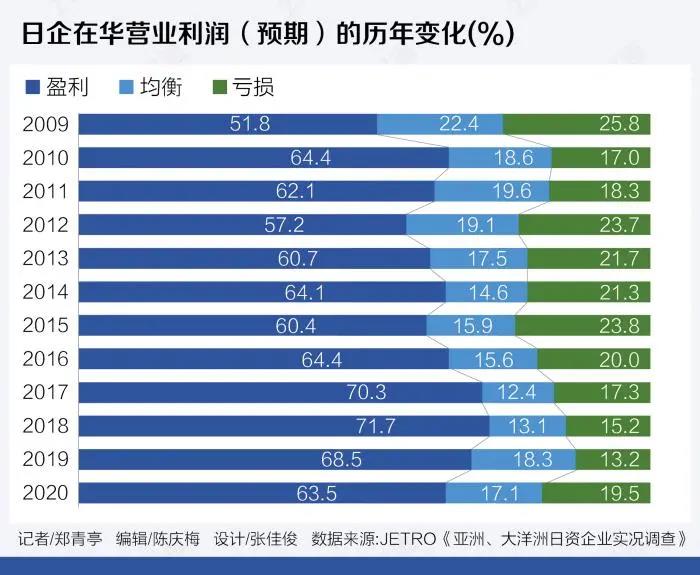 中國日本商會：超九成日企計劃擴(kuò)大或維持在華業(yè)務(wù) 望兩國能互認(rèn)“疫苗護(hù)照”