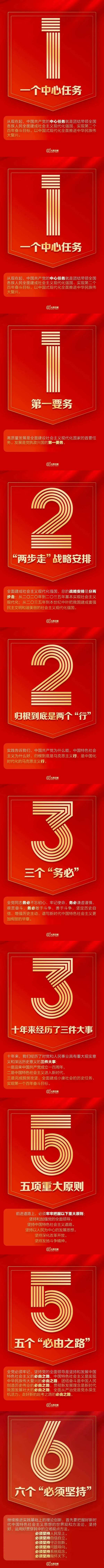 收藏 | 黨的二十大學習材料(圖2)